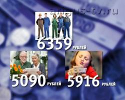 Прожиточный минимум в Бурятии вырос на 130 рублей