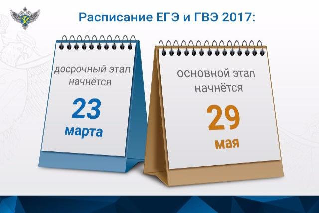 В России утвердили сроки сдачи ЕГЭ в 2017 году