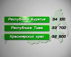 Чиновники Правительства Бурятии получают самые высокие зарплаты по Сибири