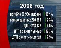 Статистика по ДТП в России улучшилась