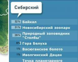 «7 чудес России». Озеро Байкал на первом месте