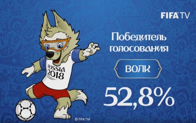  Талисманом чемпионата мира по футболу-2018 стал волк Забивака
